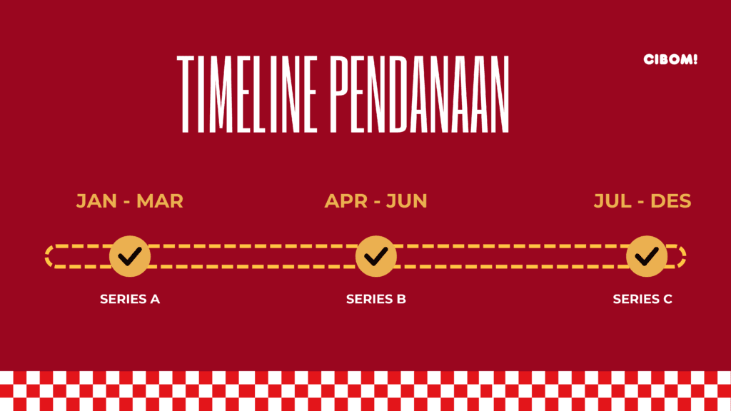 Copy of Online Food Activation CIBOM! (2)